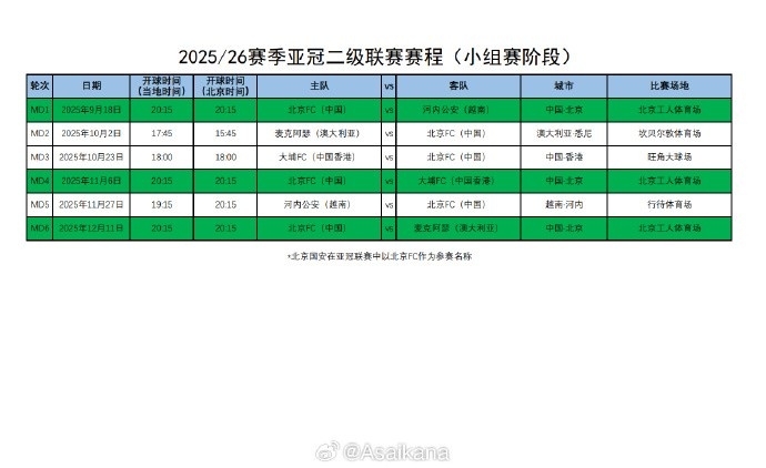 开云登录入口-亚冠二级联赛赛程发布现乌龙，亚足联工作疏漏致版本误传