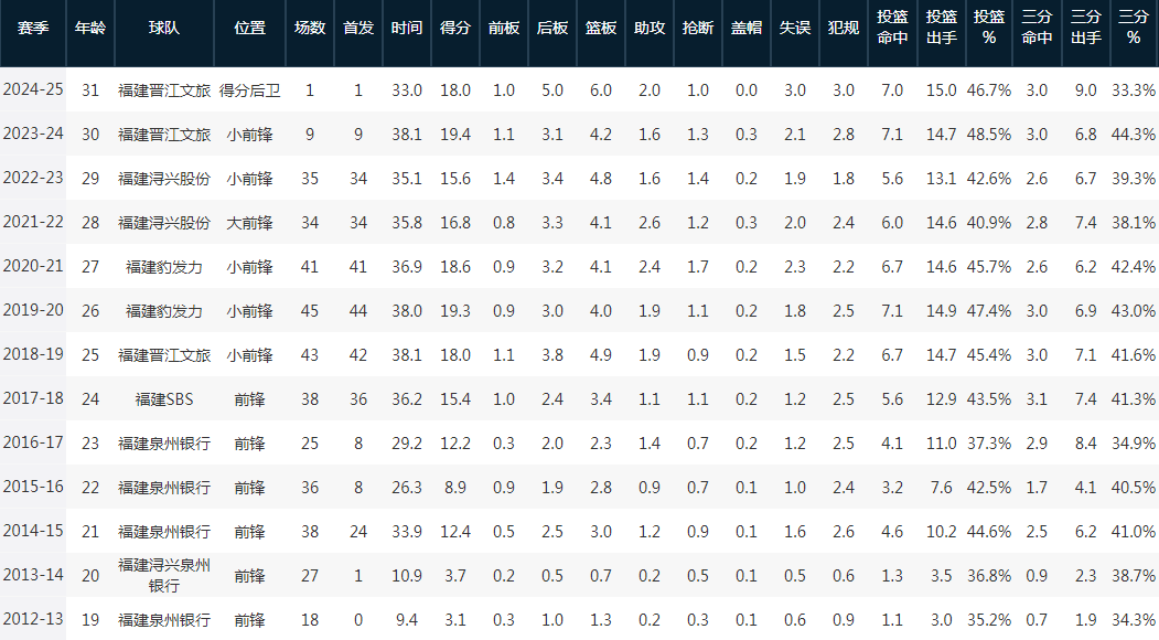 开云官方网站-山东男篮确认重磅引援！陈林坚到来，可破三分打铁困局