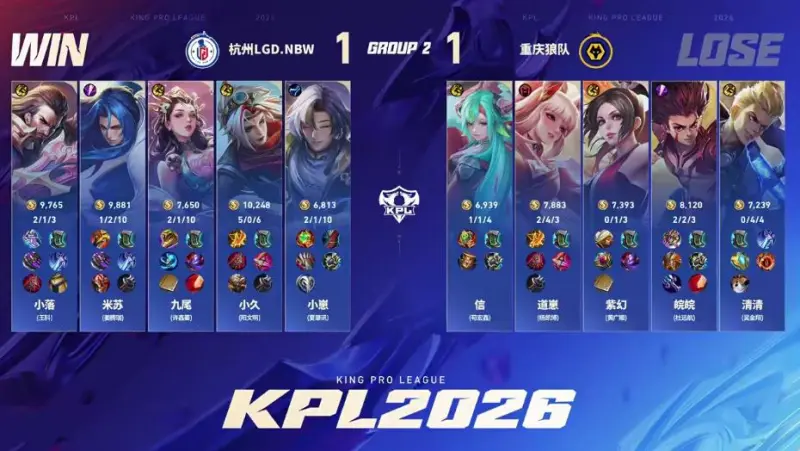 开云登录入口-LGD 1-1 WOL：不知火舞胜率依旧惨淡，LGD拉扯阵容扳回一城